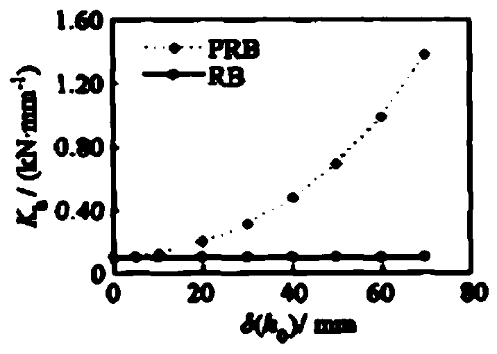 Tension-isolated bearings without additional lateral stiffness