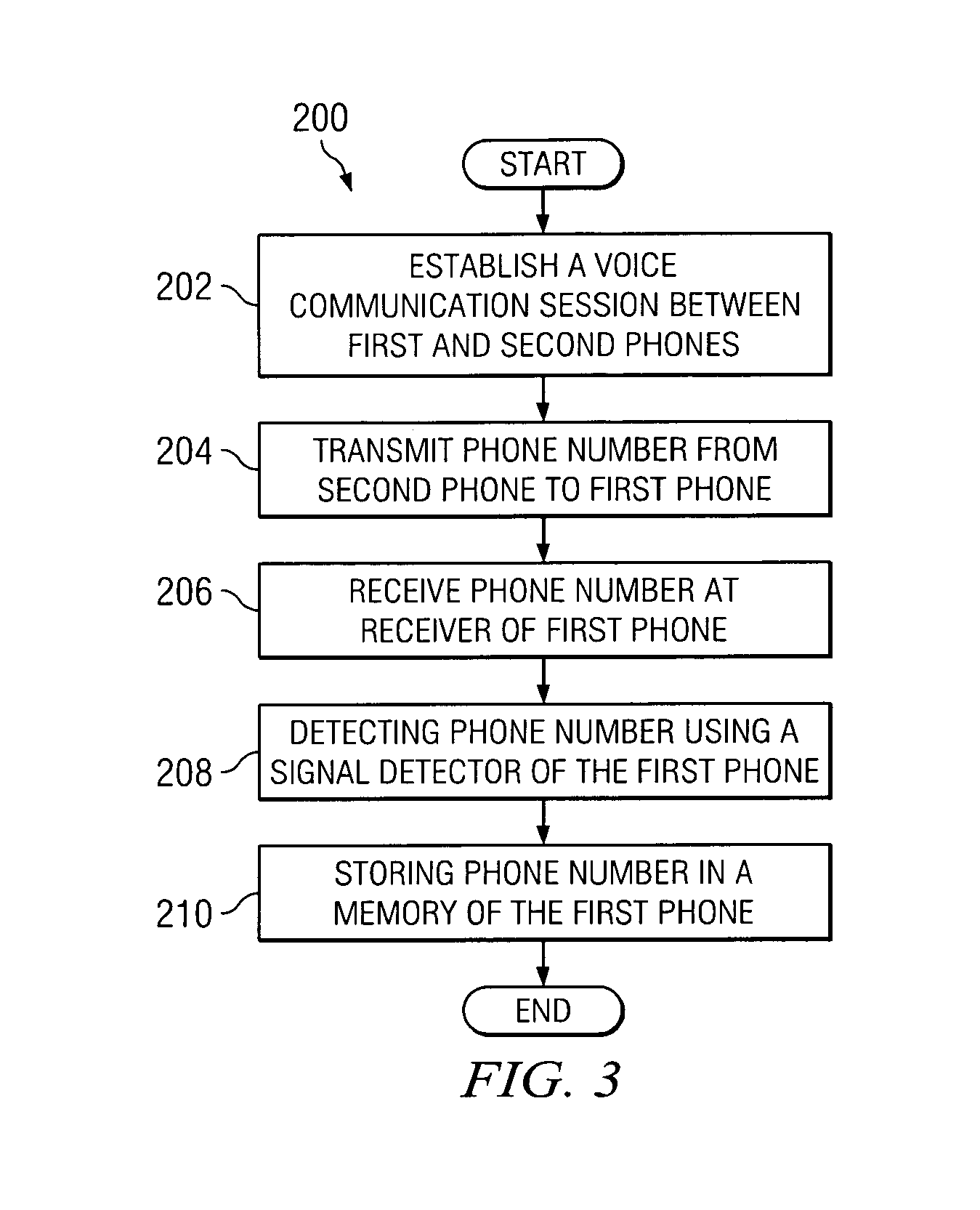 Ubiquitous transfer of a phone number to another phone