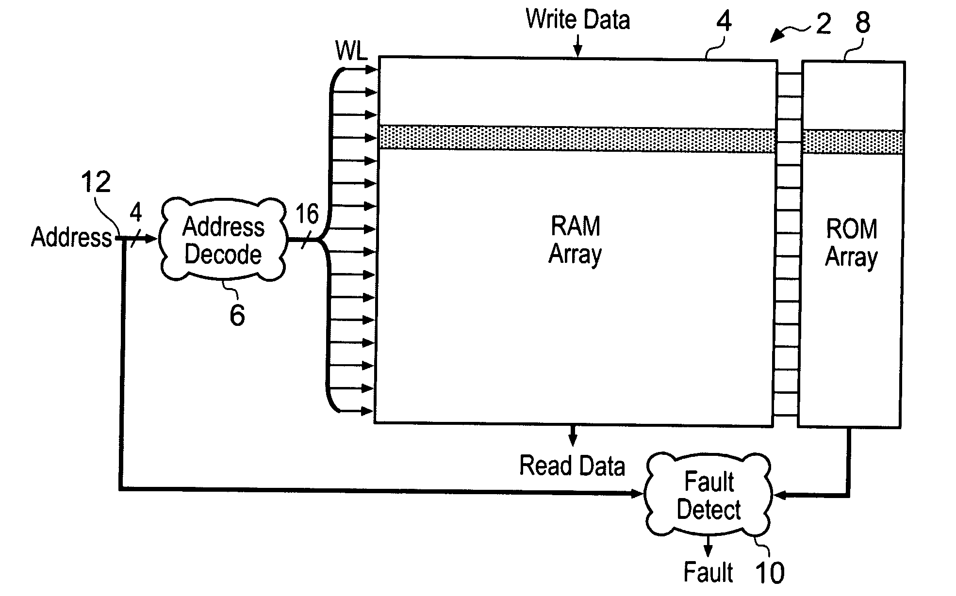 Detection of address decoder faults