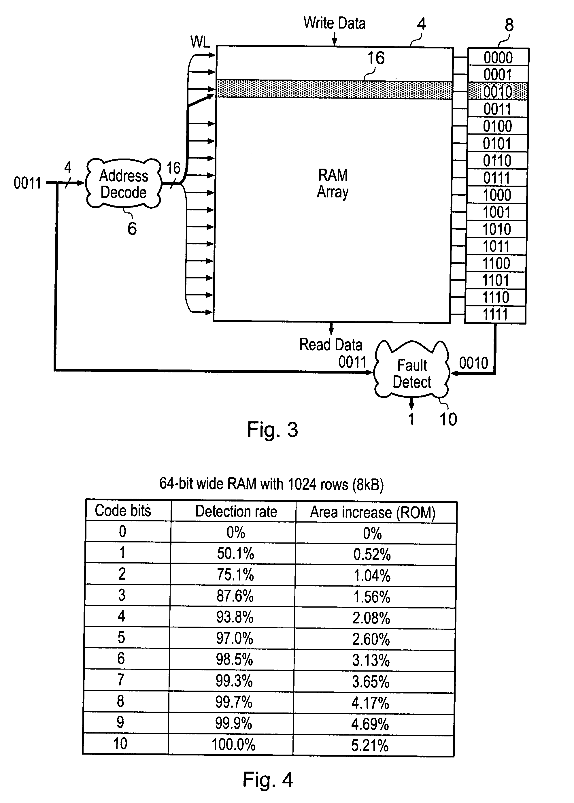 Detection of address decoder faults