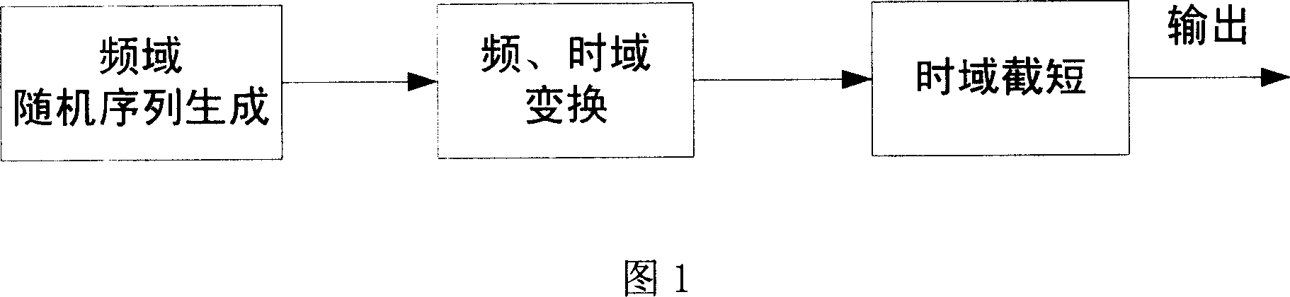 Bandlimited stochastic sequence generating method and its apparatus