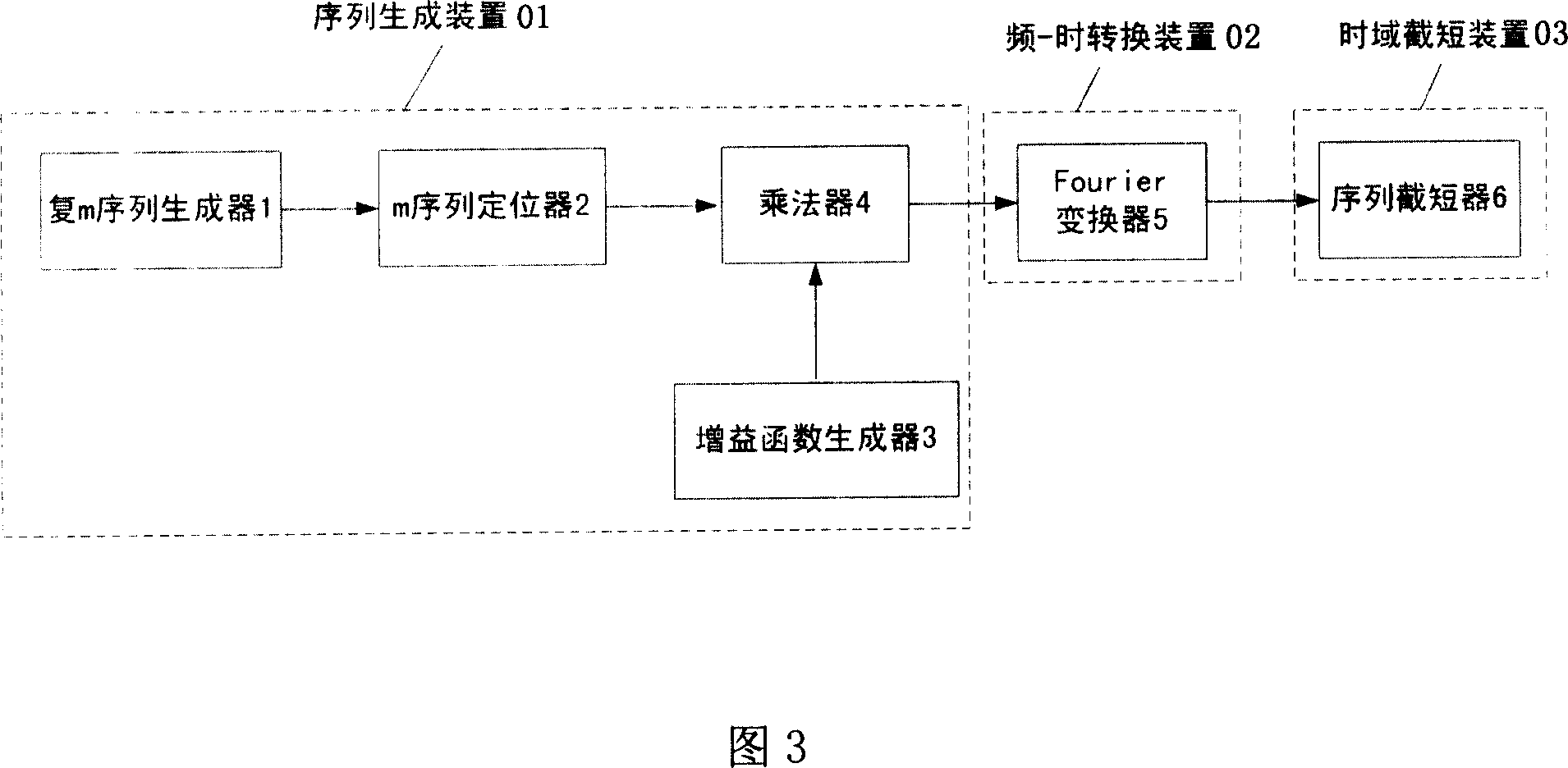 Bandlimited stochastic sequence generating method and its apparatus