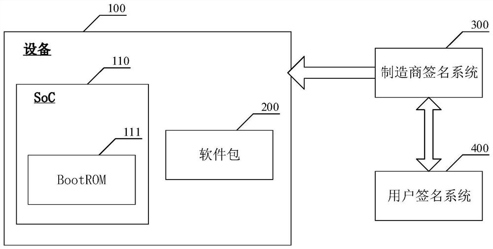 Software integrity protection and verification method and device