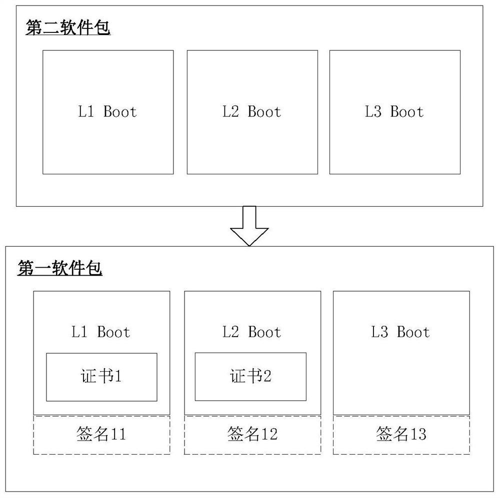 Software integrity protection and verification method and device