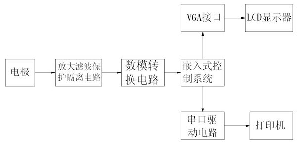 Method for synchronously outputting electrocardiogram and vectorcardiogram