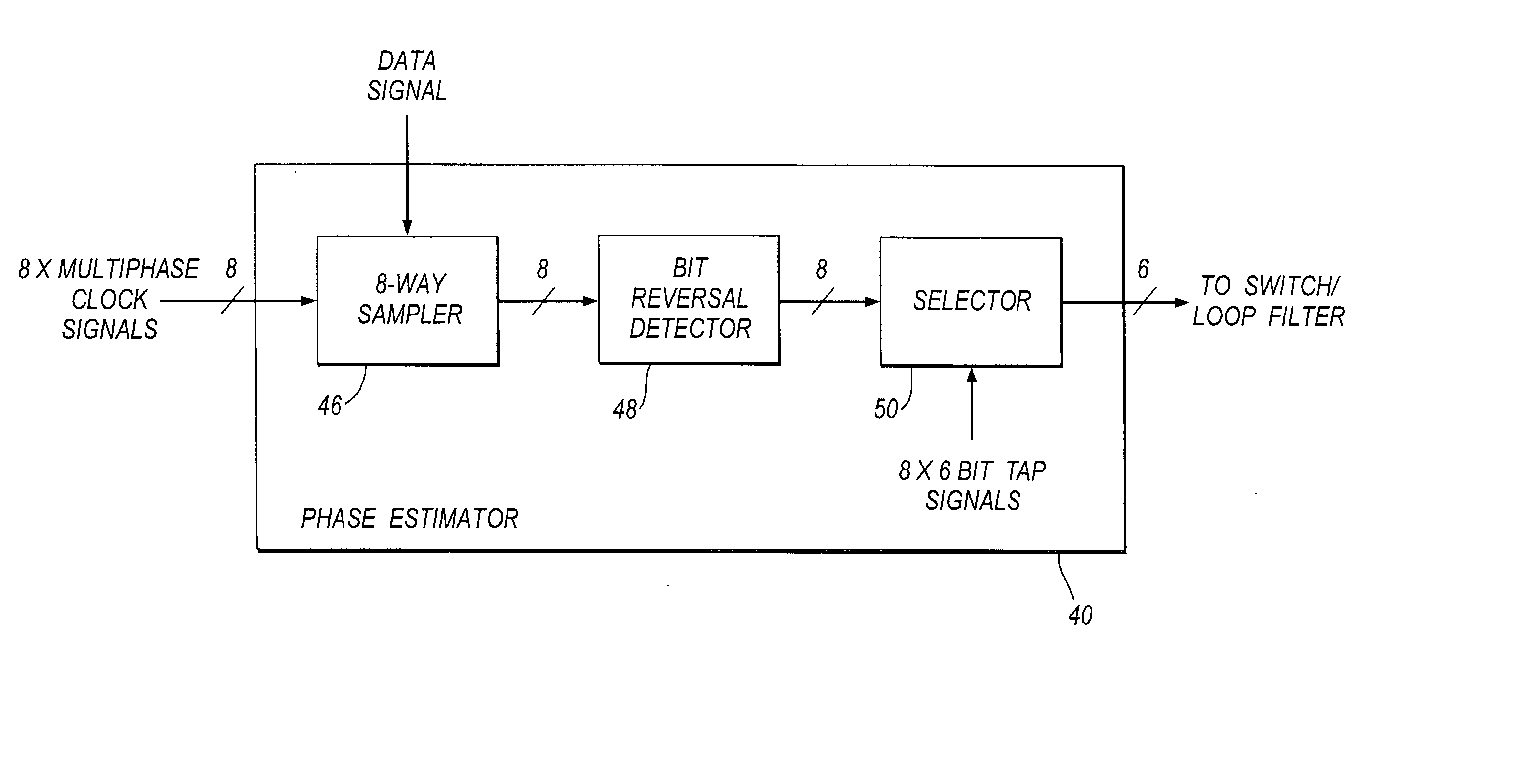 Clock recovery circuitry