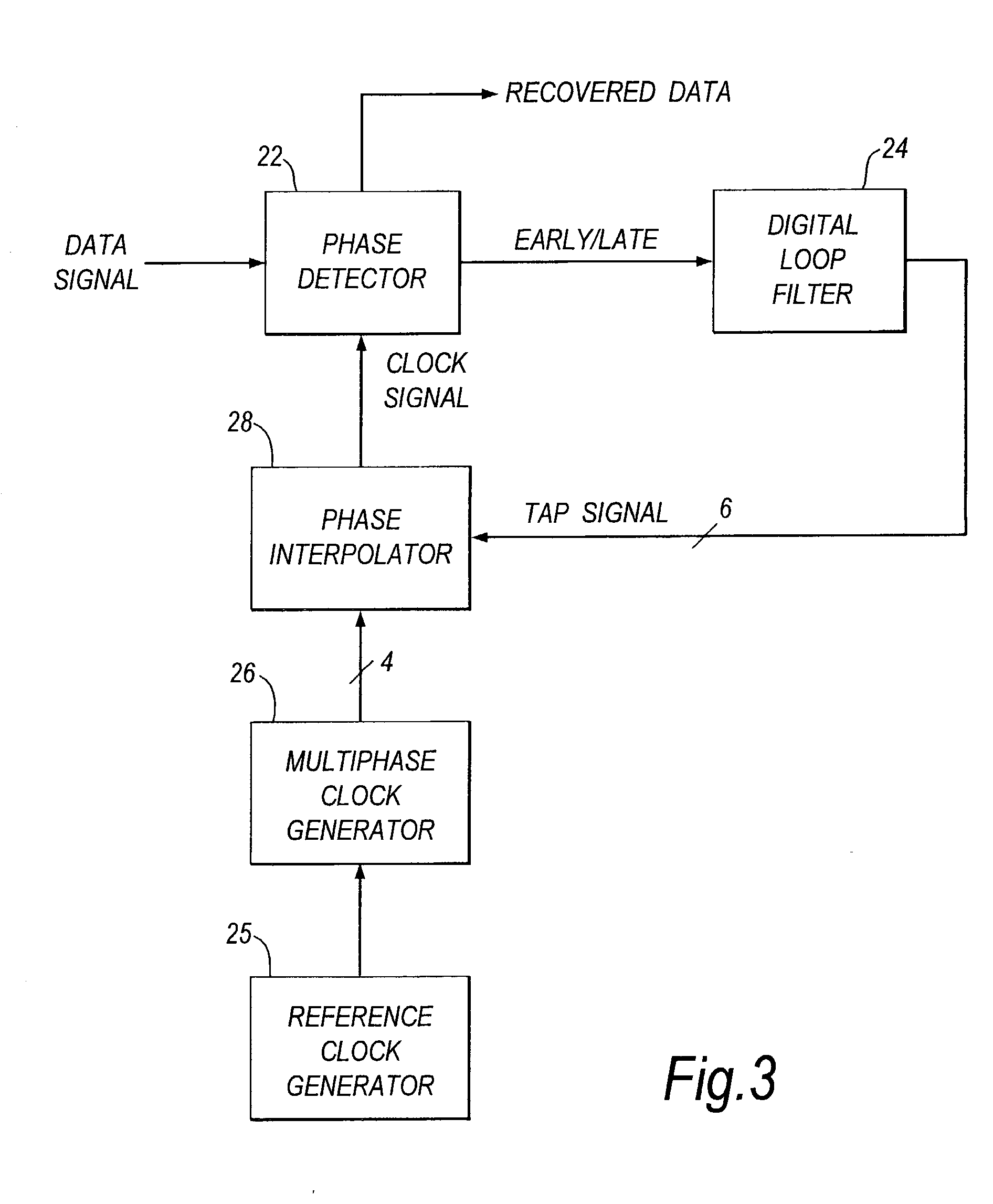 Clock recovery circuitry