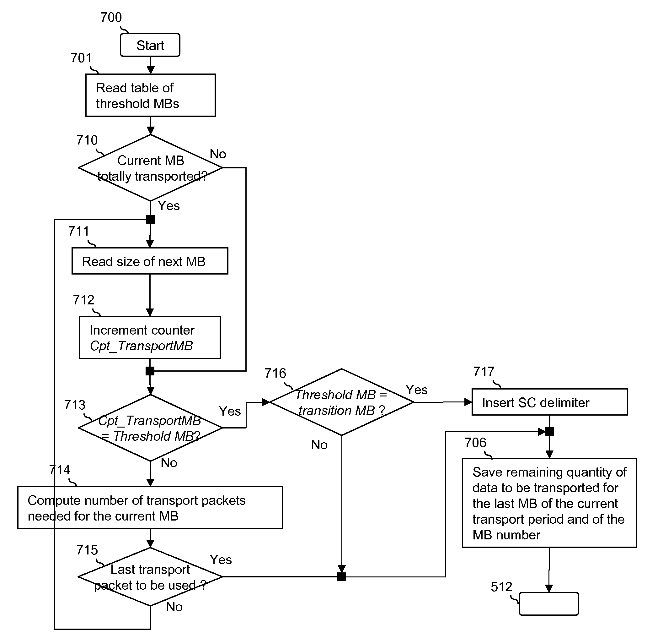 Method for managing a data transmission from a sender device, corresponding computer-readable storage medium and sender device