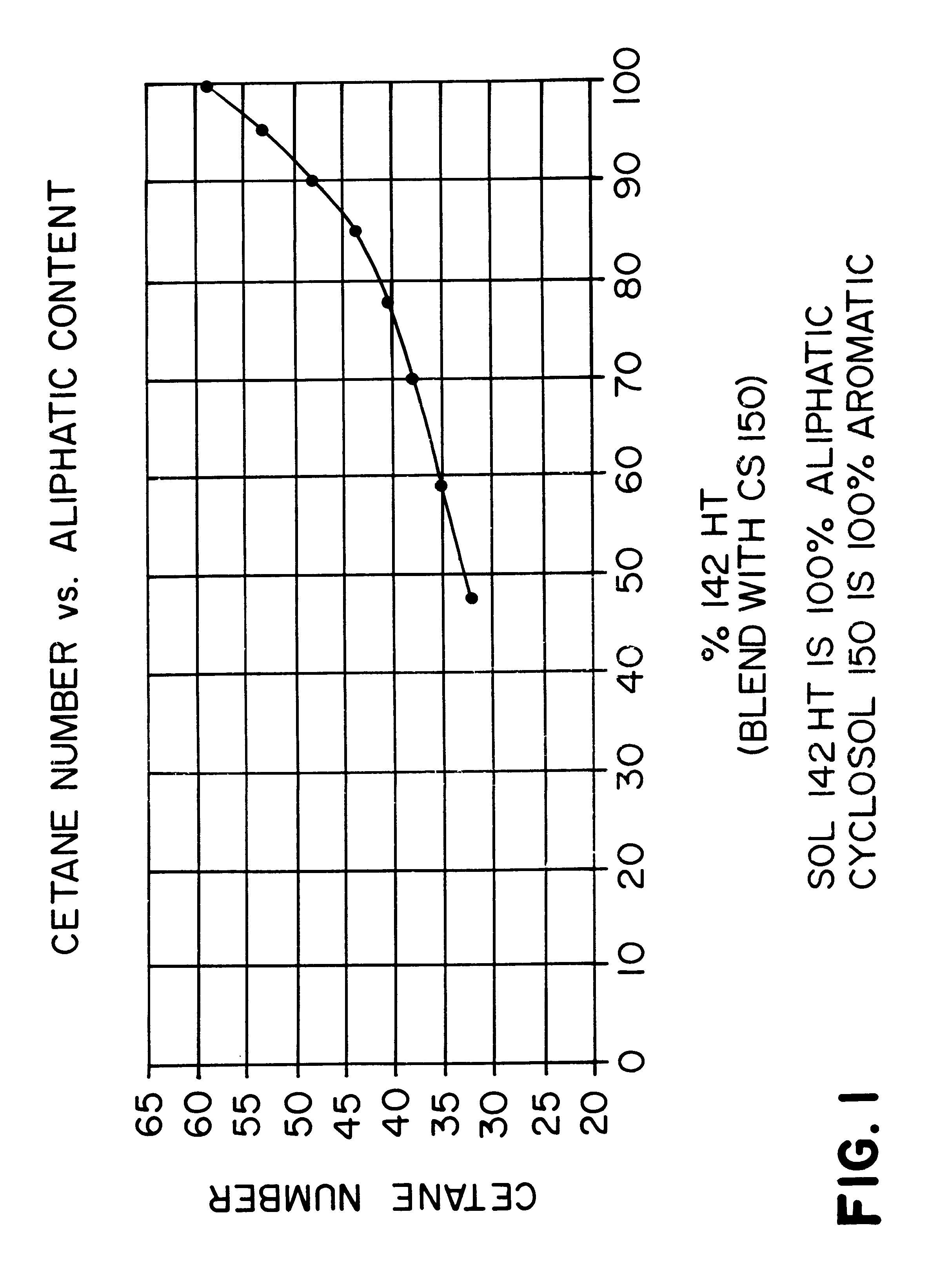 Diesel fuel for use in diesel engine-powered vehicles