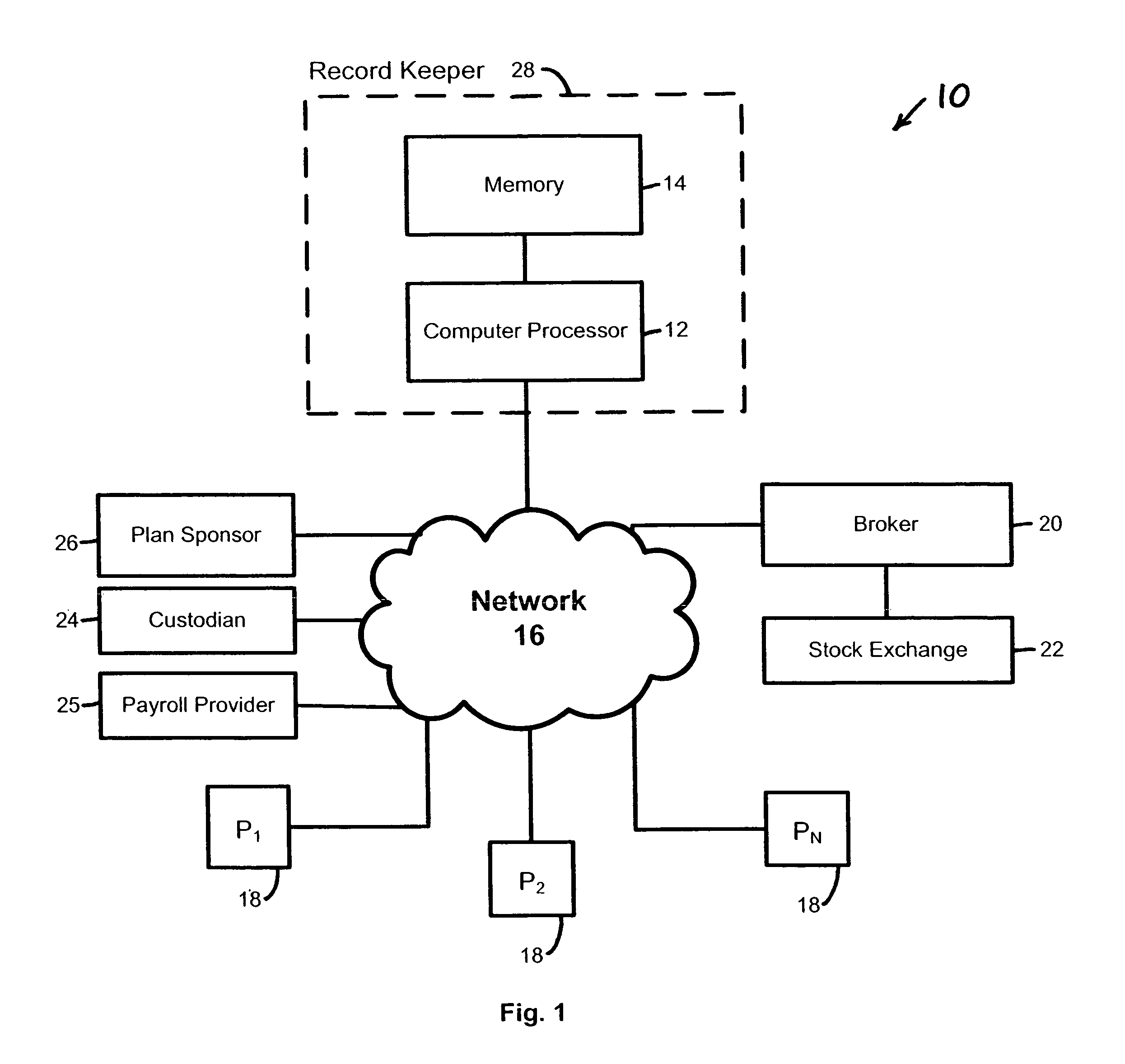 System and method for managing tax-deferred retirement accounts