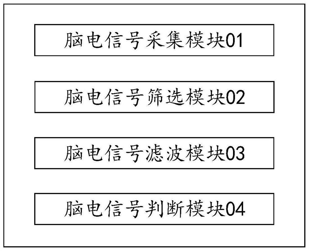 Fatigue monitoring method and device based on electroencephalogram signals