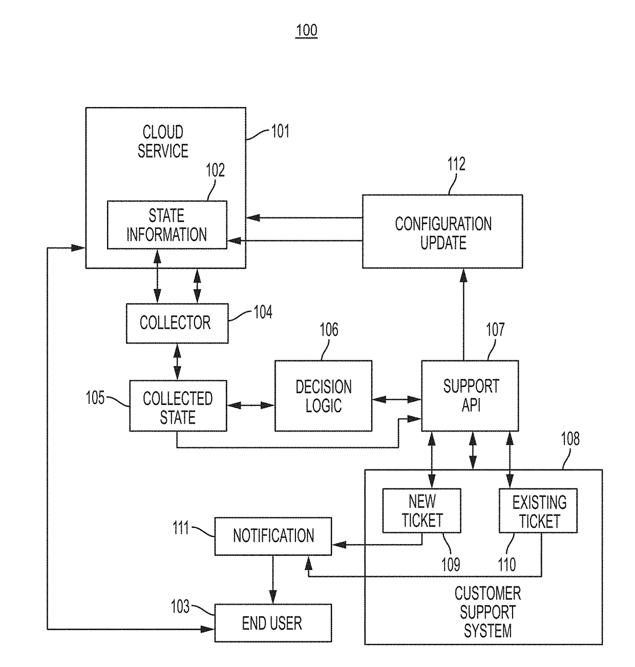 Systems and methods for updating the configuration of a cloud service