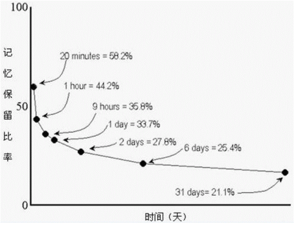 A no-reference video quality assessment method based on human brain memory model