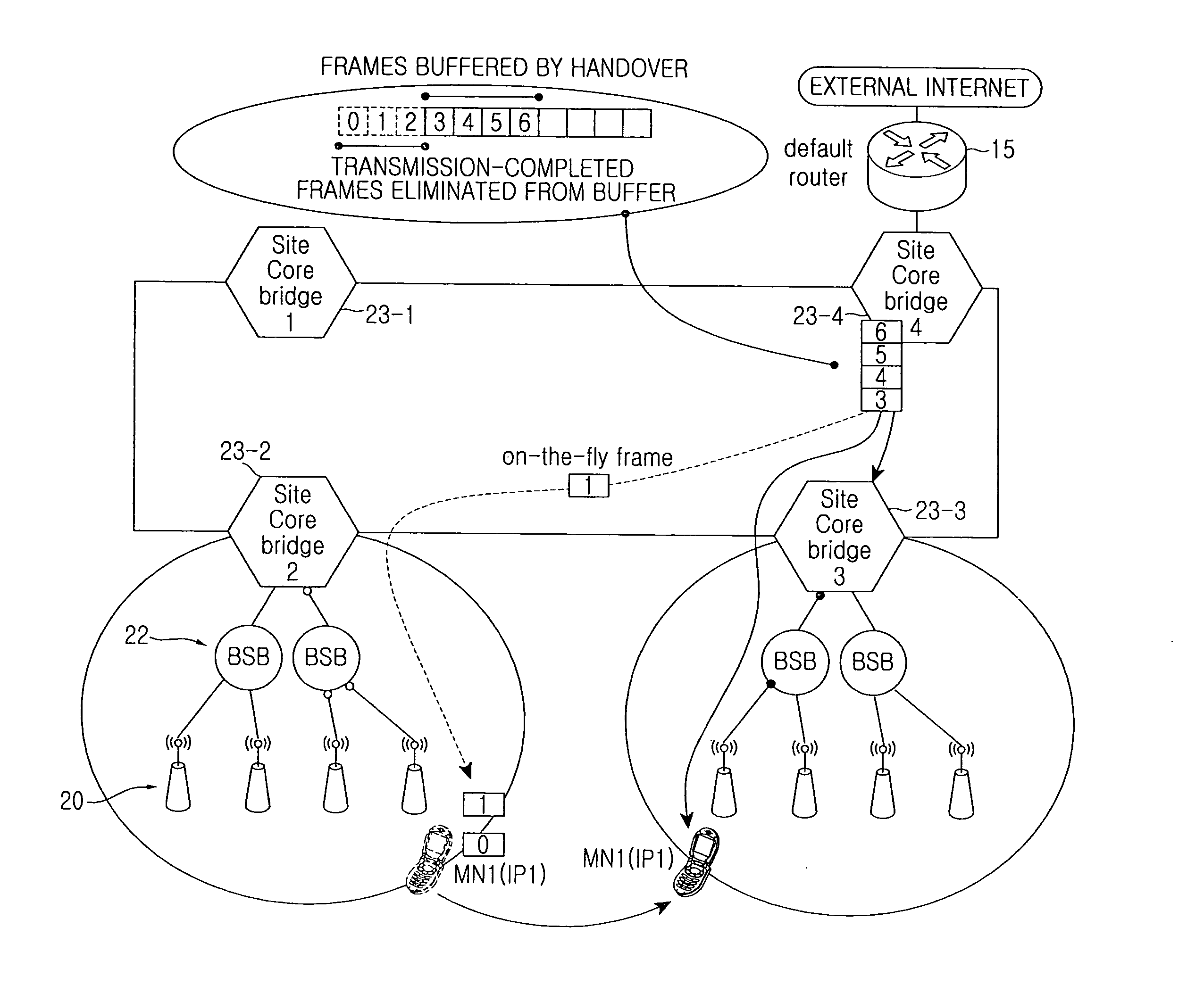 Bridge-based radio access station backbone network and a method of treating signals thereof