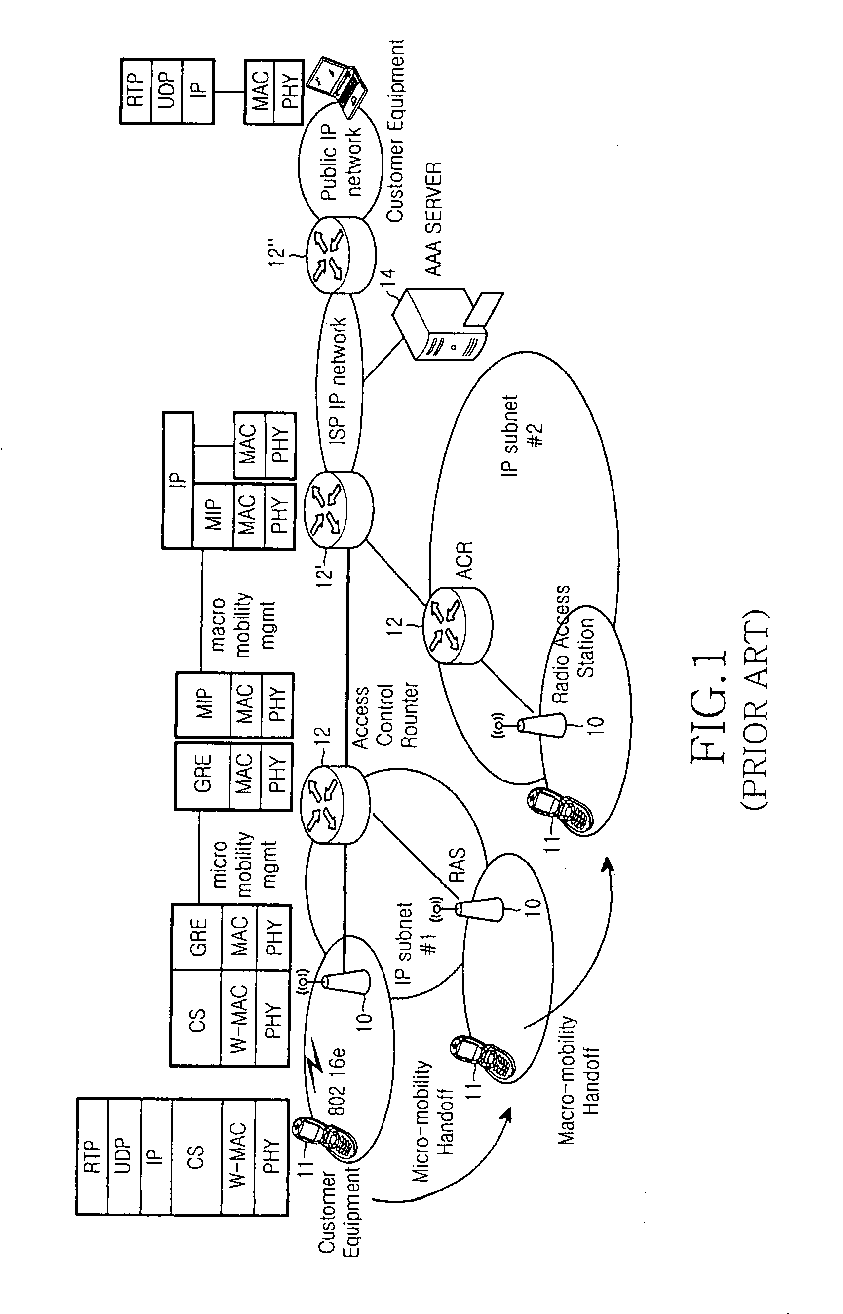 Bridge-based radio access station backbone network and a method of treating signals thereof