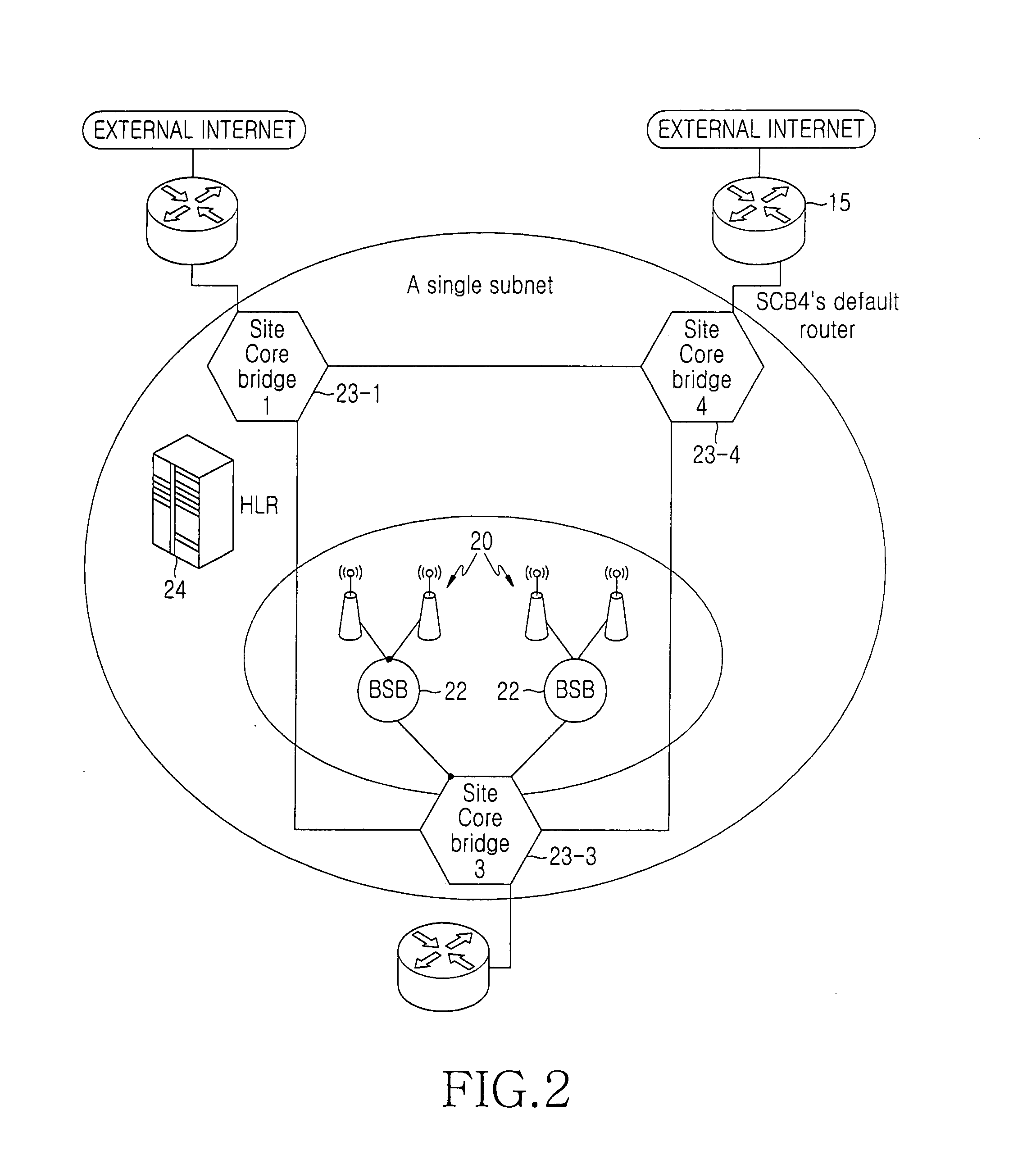 Bridge-based radio access station backbone network and a method of treating signals thereof