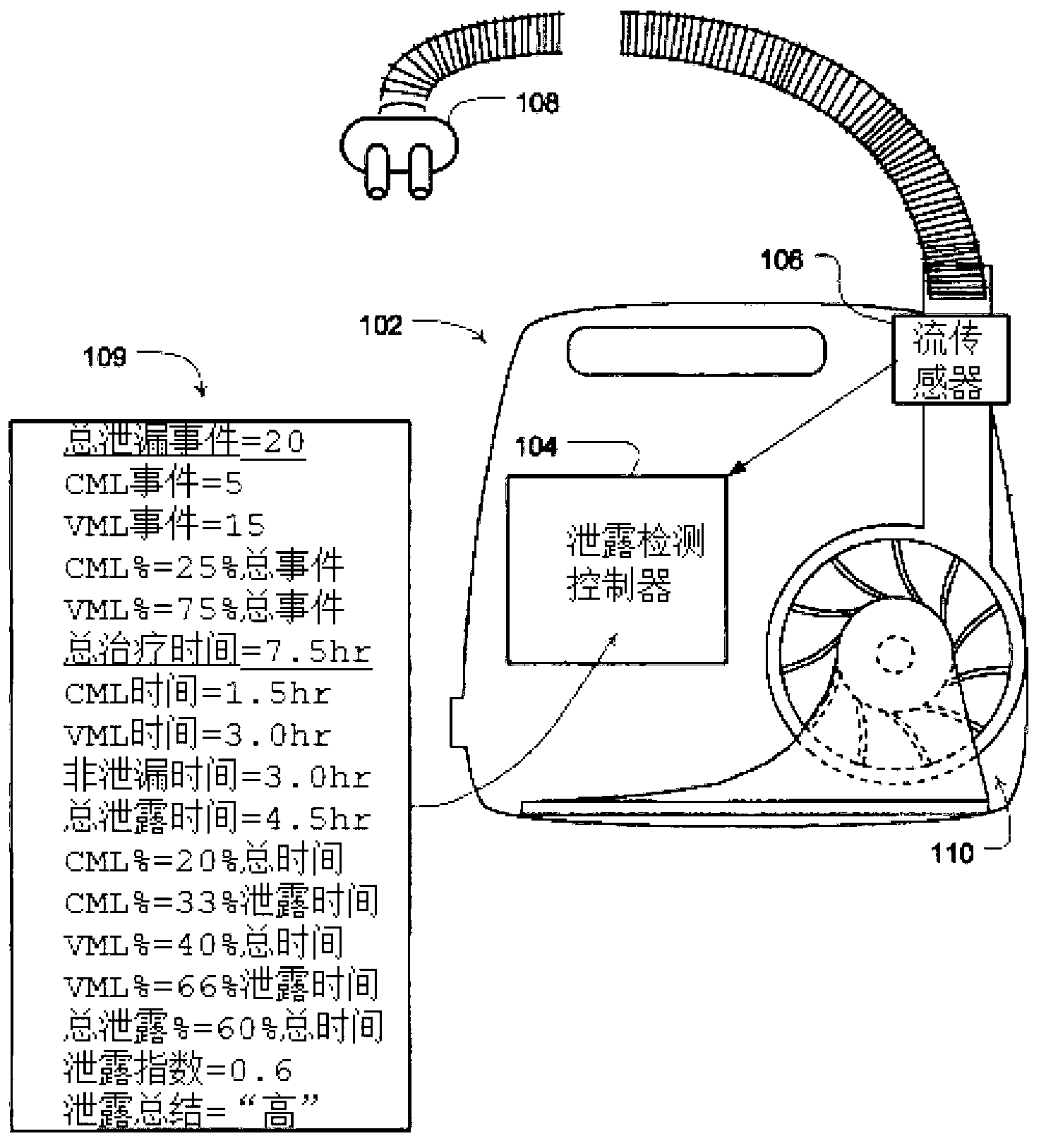 Methods and devices with leak detection