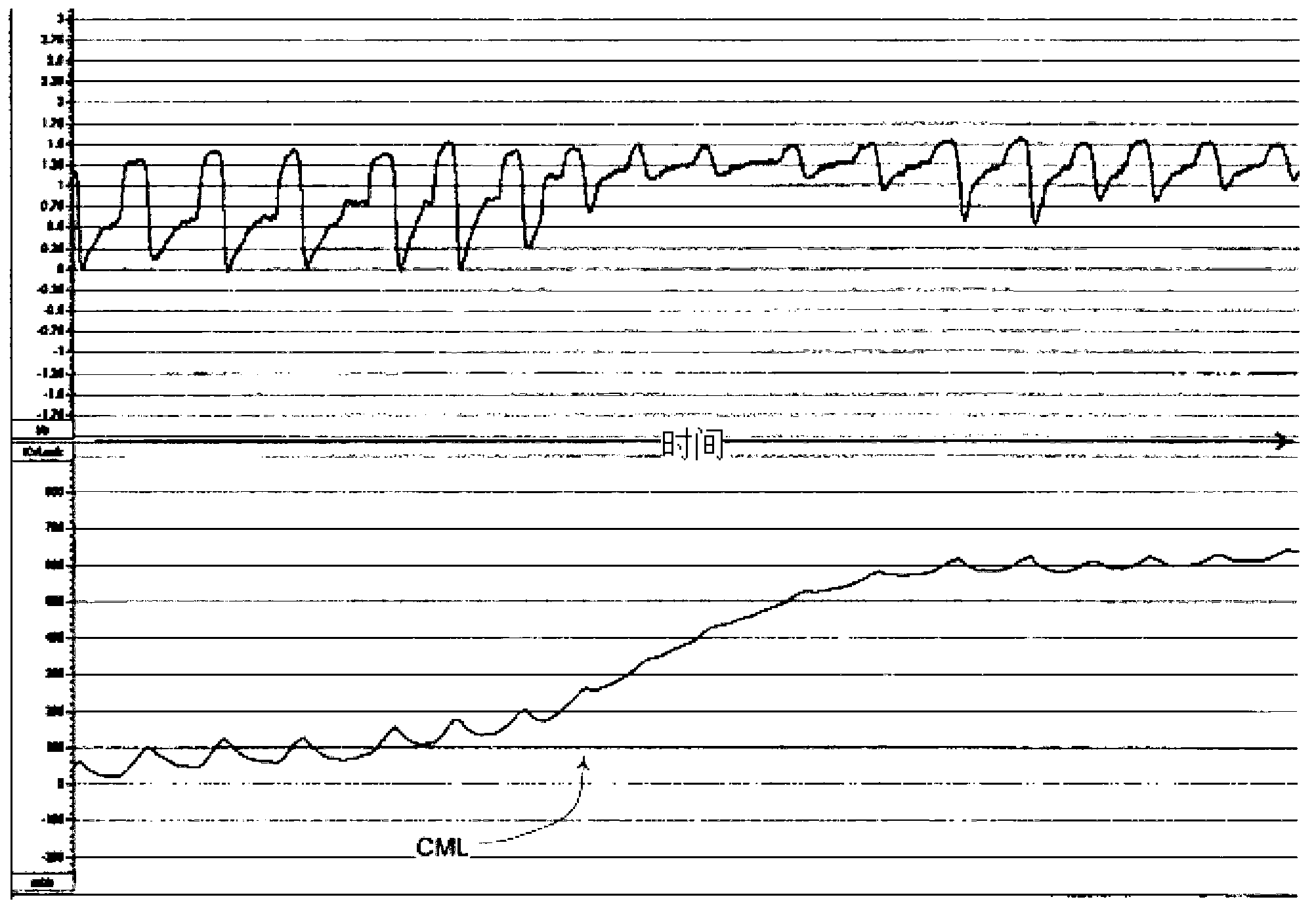 Methods and devices with leak detection