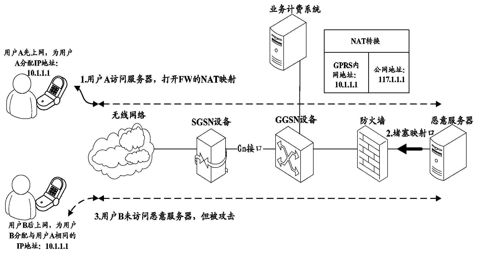 Session control method, device and GPRS gateway control node GGSN