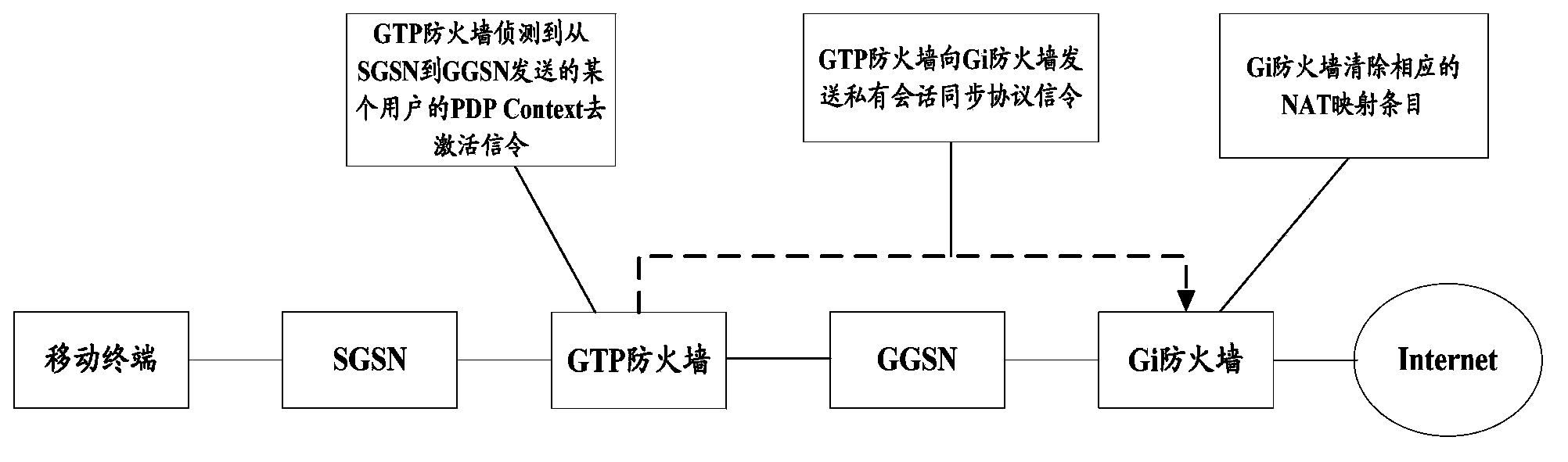 Session control method, device and GPRS gateway control node GGSN