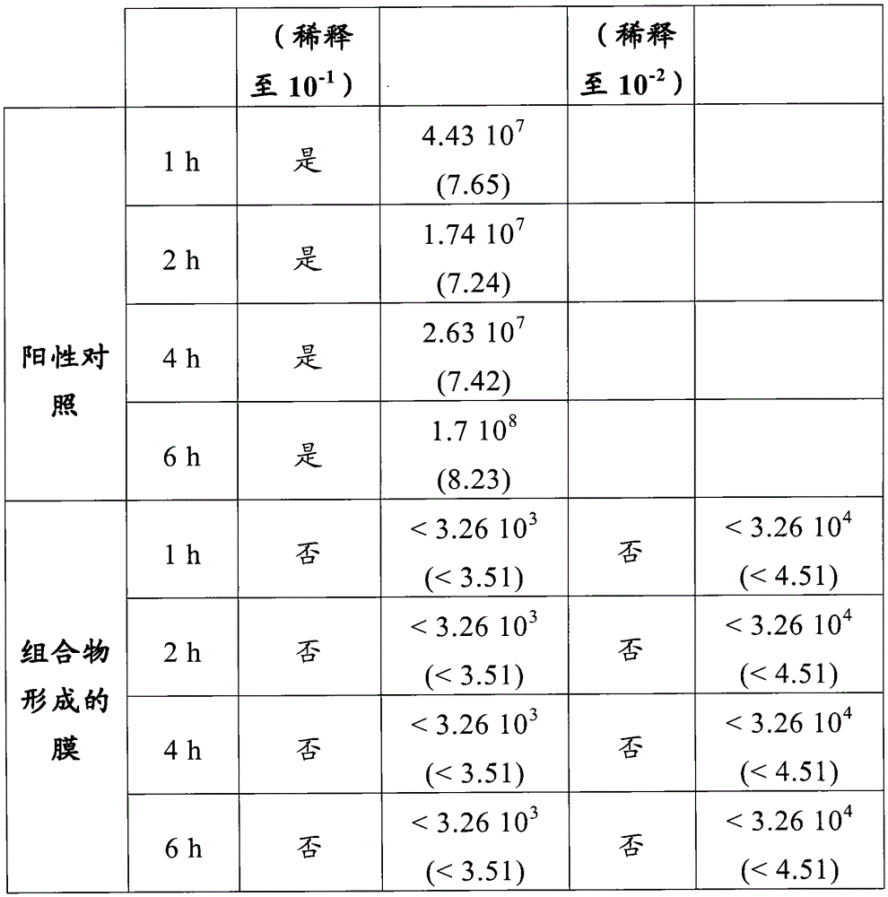 Film-forming composition and its use in the treatment of herpes