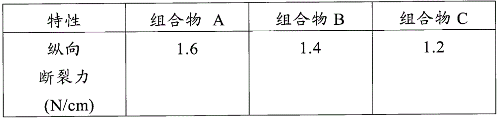 Film-forming composition and its use in the treatment of herpes