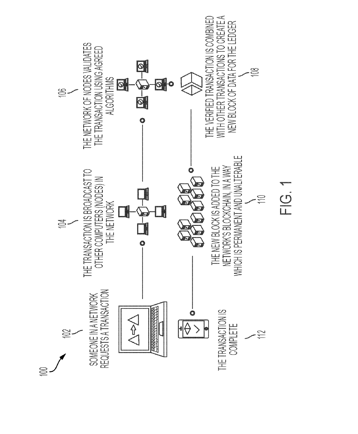 System and method for validation of distributed data storage systems