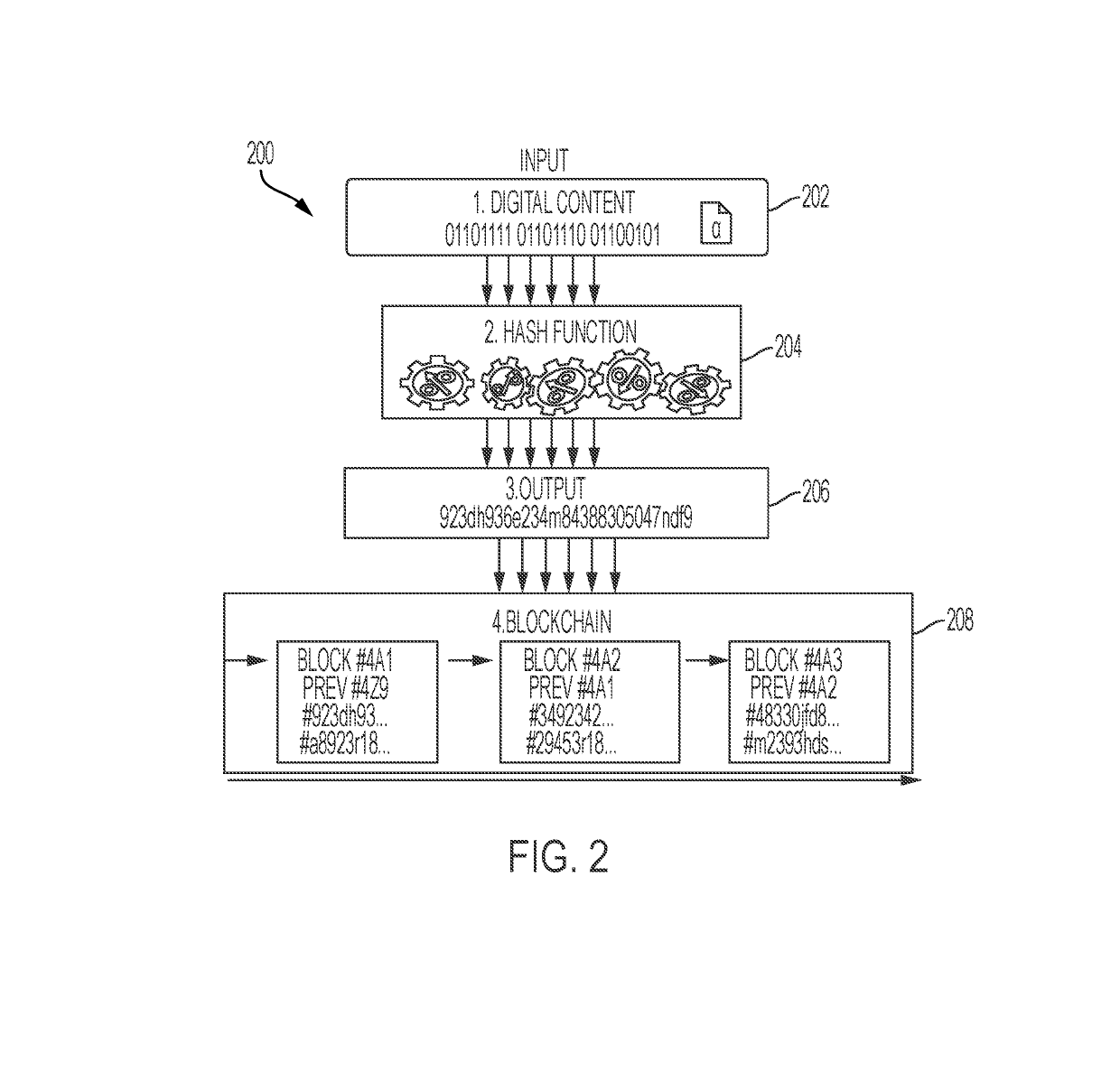 System and method for validation of distributed data storage systems