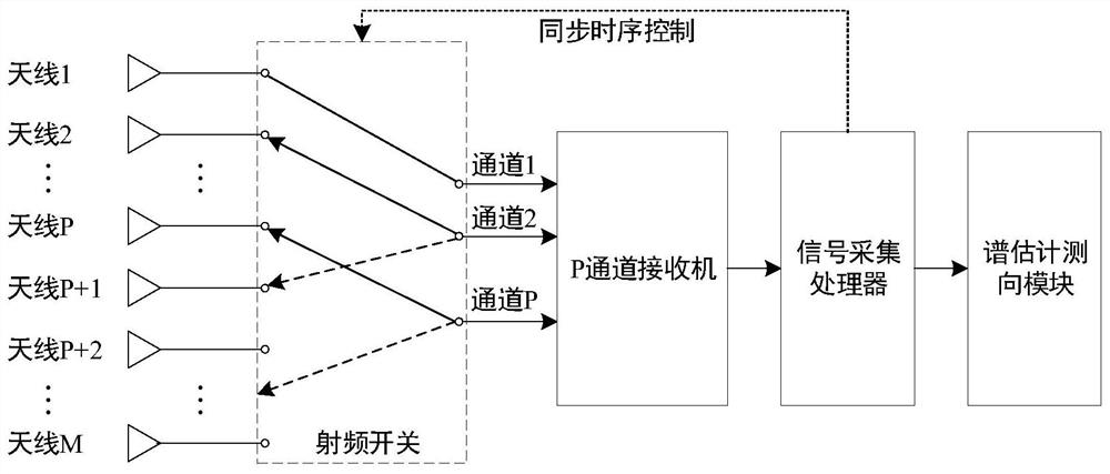 A system and method for underchannel direction finding based on toeplitz matrix recovery