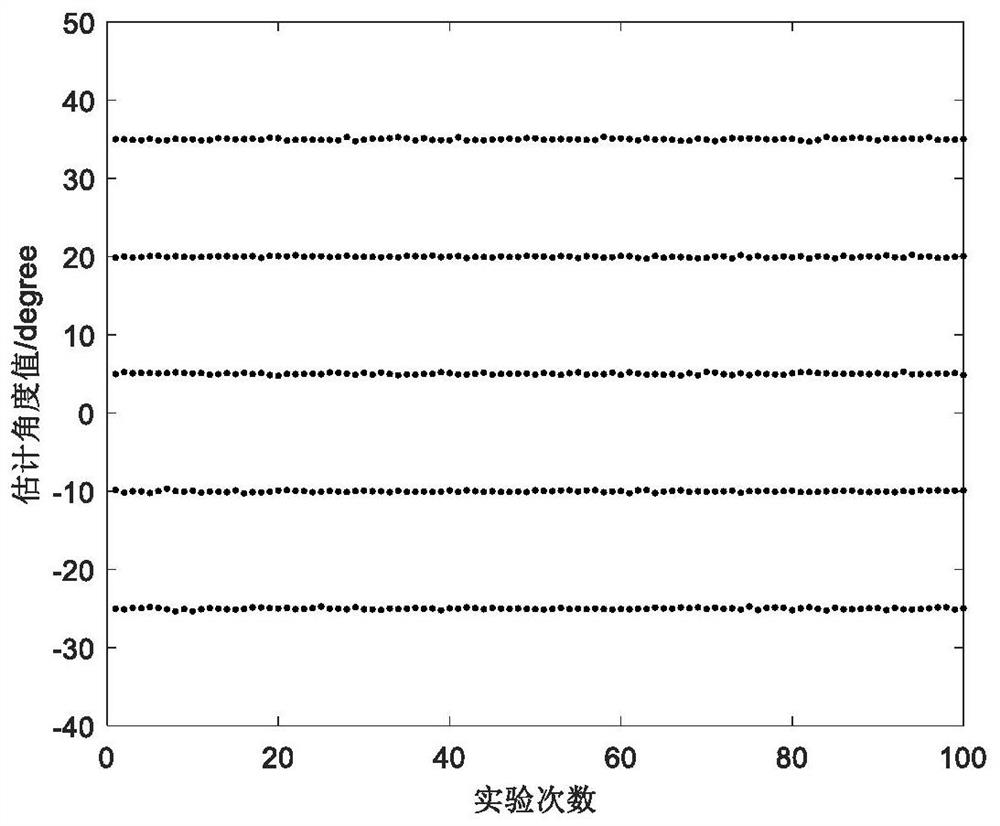 A system and method for underchannel direction finding based on toeplitz matrix recovery