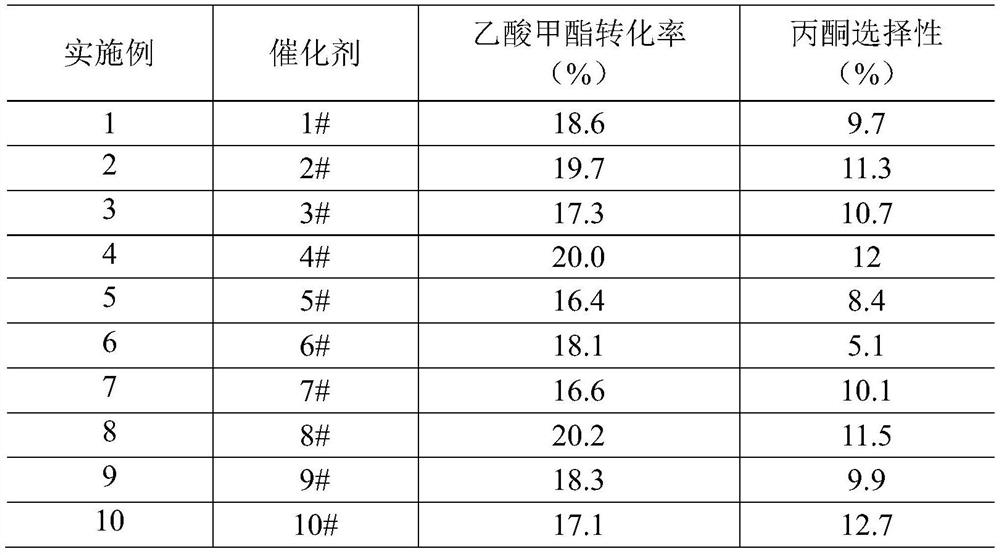 A kind of method for preparing ketone organic compound