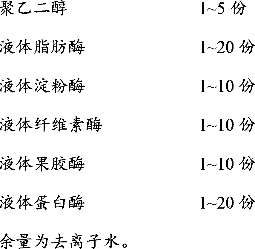 Compound enzyme preparation for cleaning medical instrument and preparation method thereof