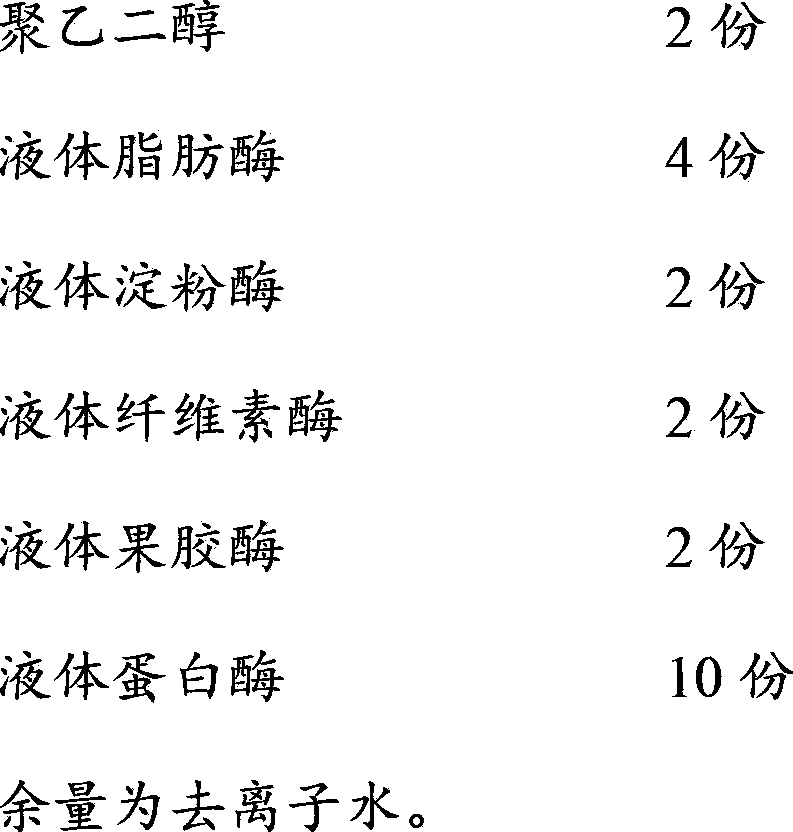 Compound enzyme preparation for cleaning medical instrument and preparation method thereof