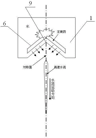 Underwater explosion technology based novel explosion clearing device