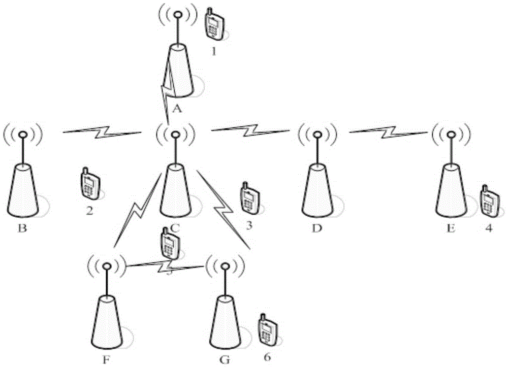 Same-frequency relay emergency system and network communication path selection method thereof