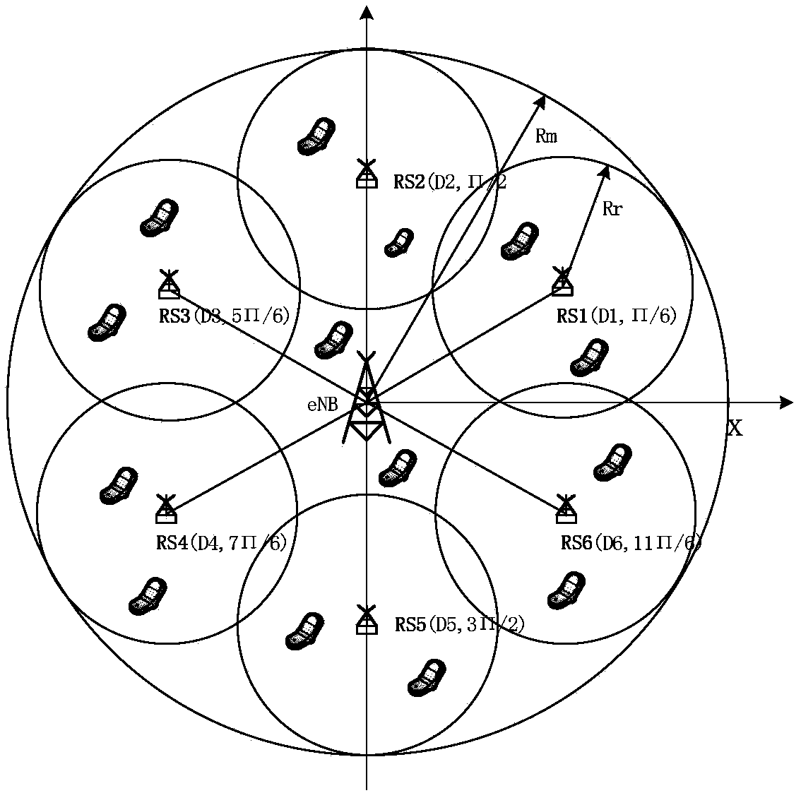 Distributive dynamic clustering energy saving method of heterogeneous network