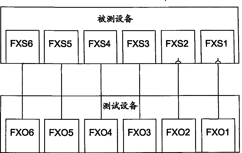 System and method for testing foreign exchange station interface