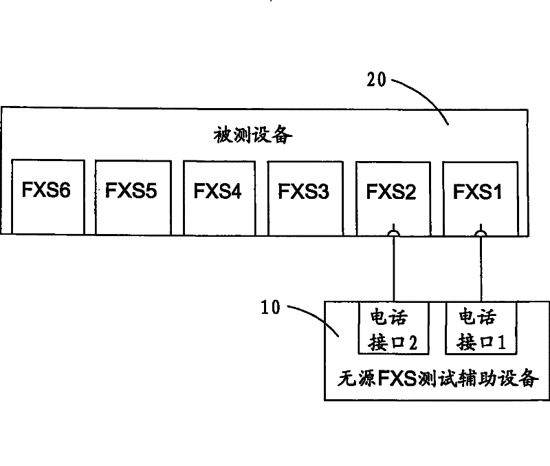 System and method for testing foreign exchange station interface