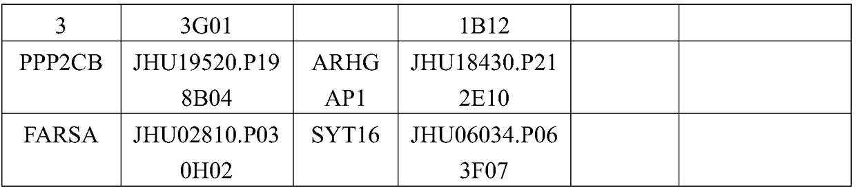 Biomarker for detecting idiopathic inflammatory myopathies and application of biomarker