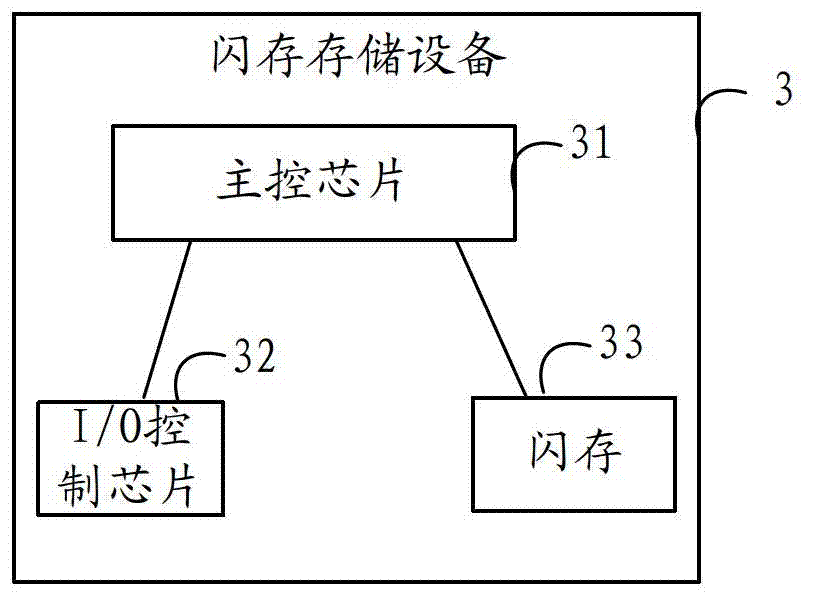 Method and device for cold-hot data discrimination management in flash memory device