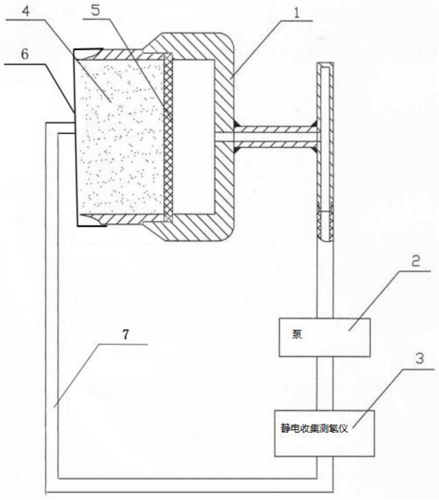 A method and device for measuring soil porosity using an electrostatic collection radon measuring instrument