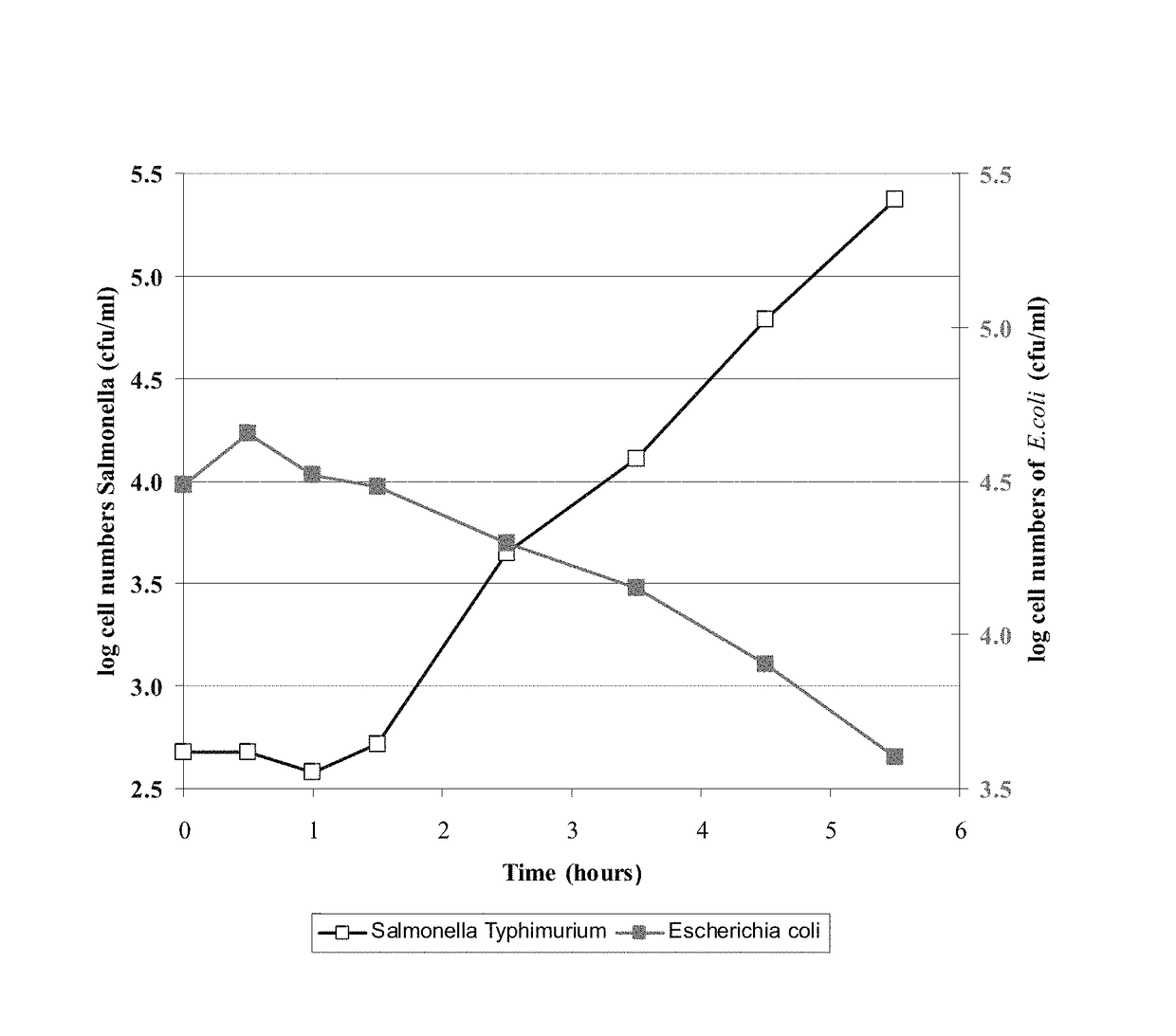 Triclosan derivatives and uses thereof