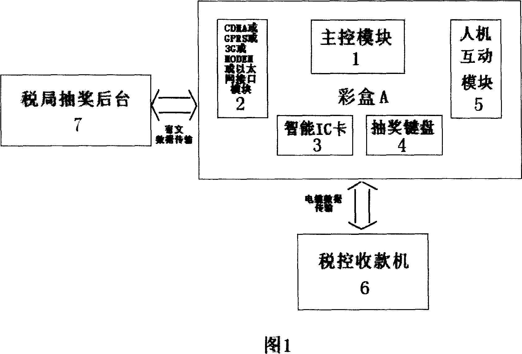 Apparatus for on-line real-time drawing lottery and drawing up bill with lottery based on network