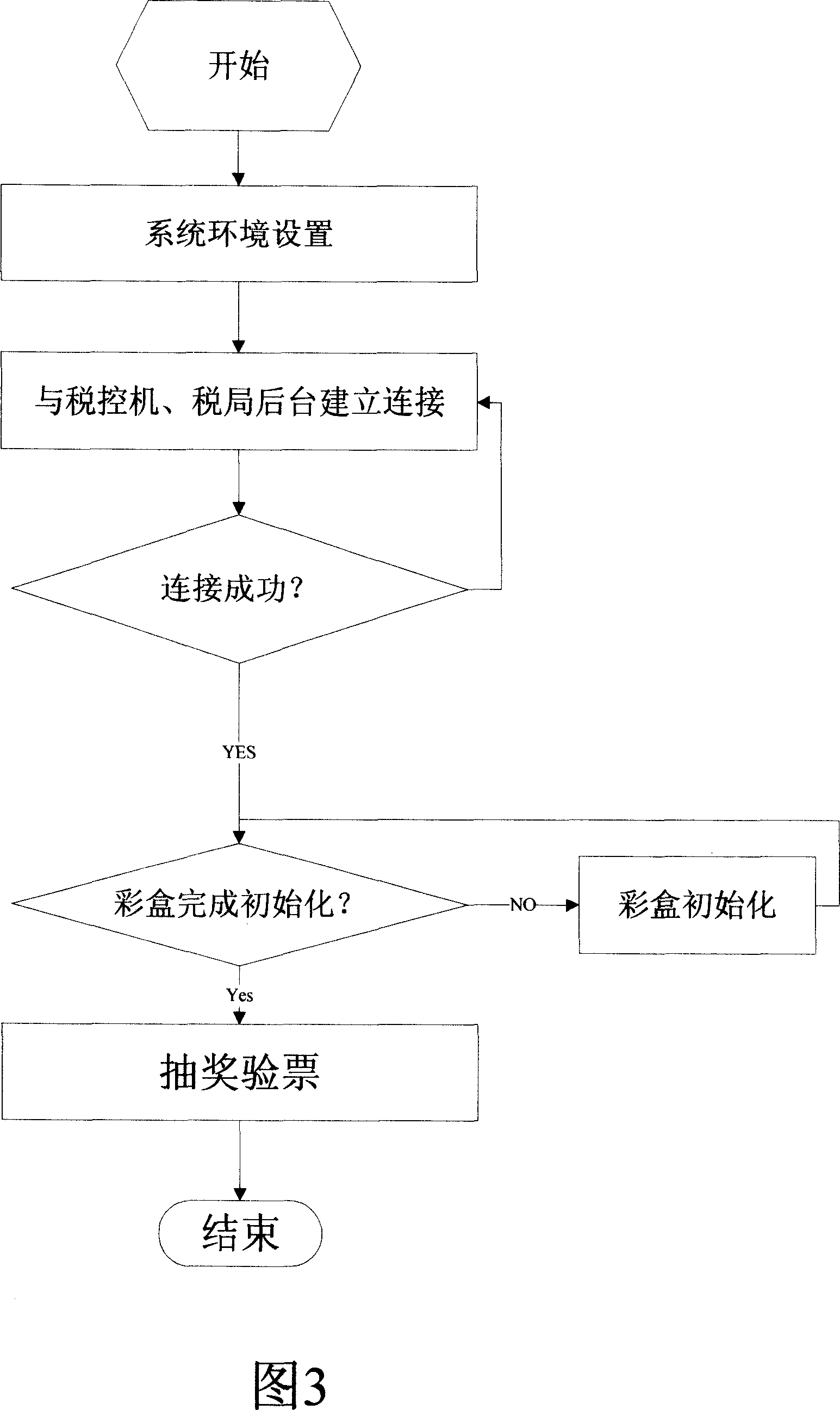 Apparatus for on-line real-time drawing lottery and drawing up bill with lottery based on network