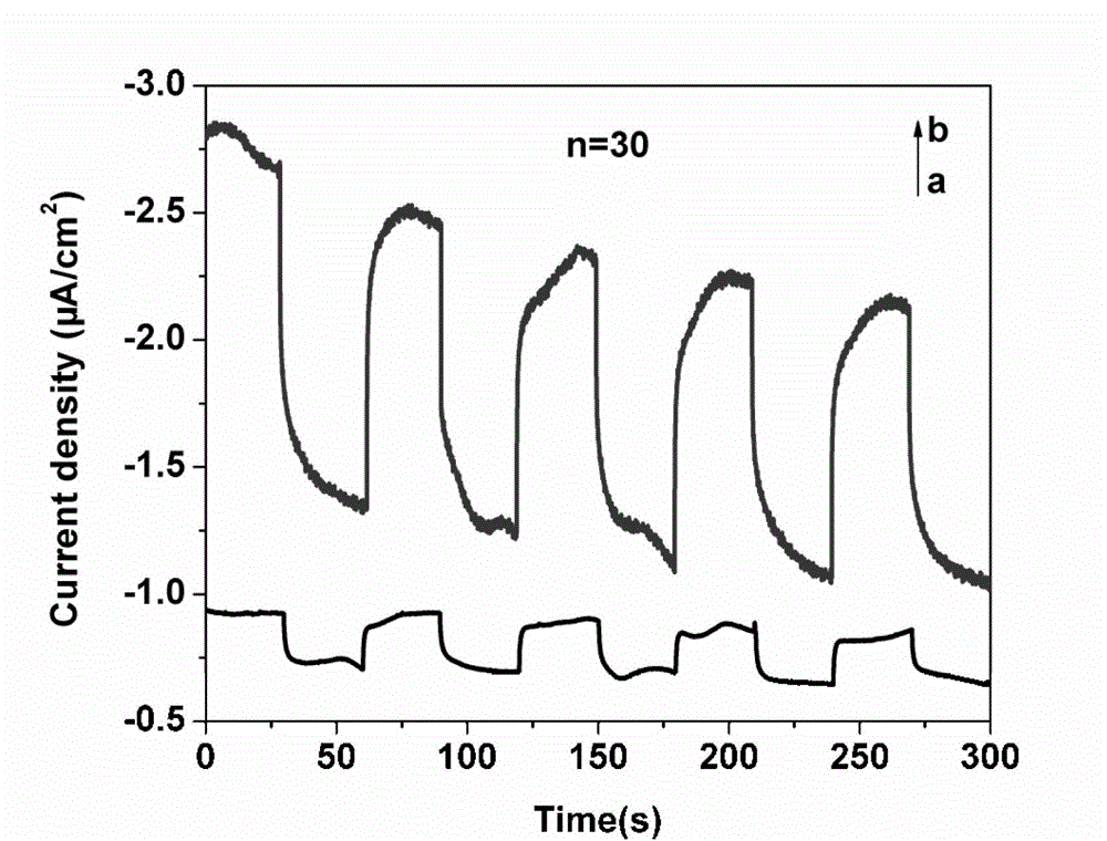 Preparation method of polyaniline and II-VI family semiconductor compound photovoltaic conversion film