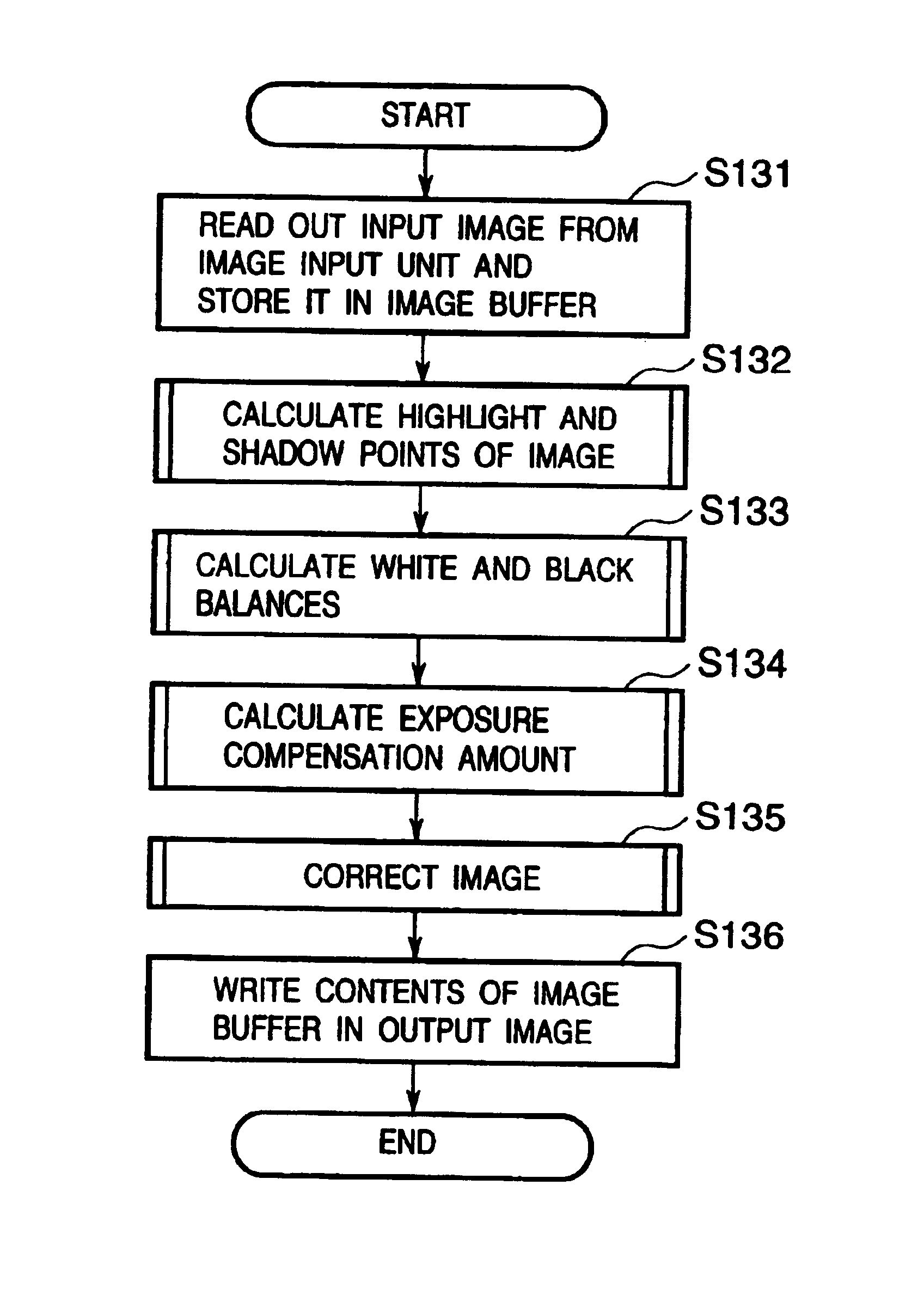 Image processing apparatus and method