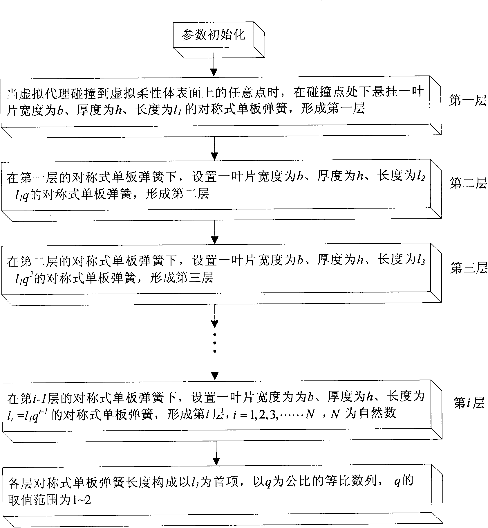 Modeling method of symmetrical type plate spring virtual model enhancing haptic feedback