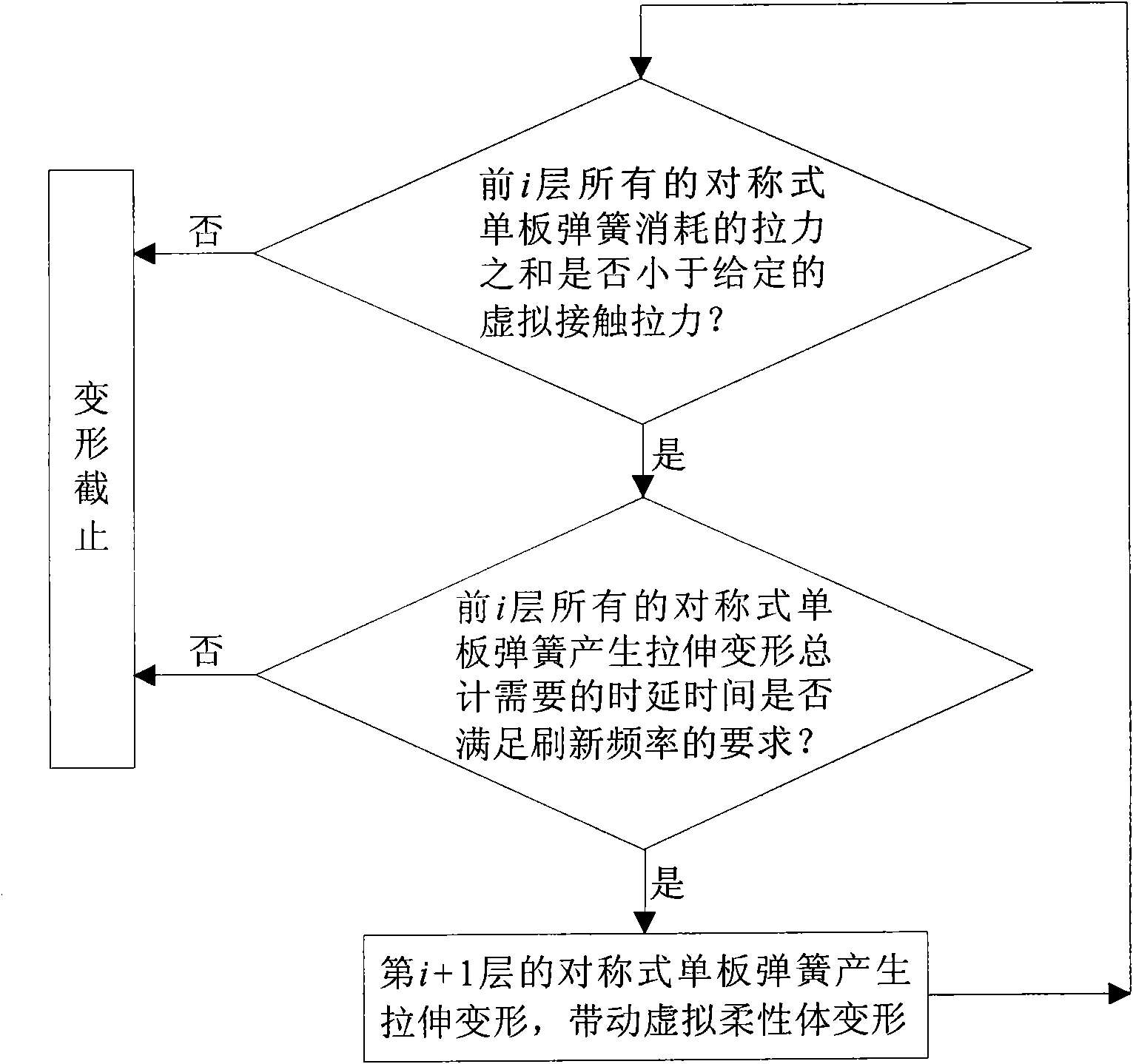 Modeling method of symmetrical type plate spring virtual model enhancing haptic feedback