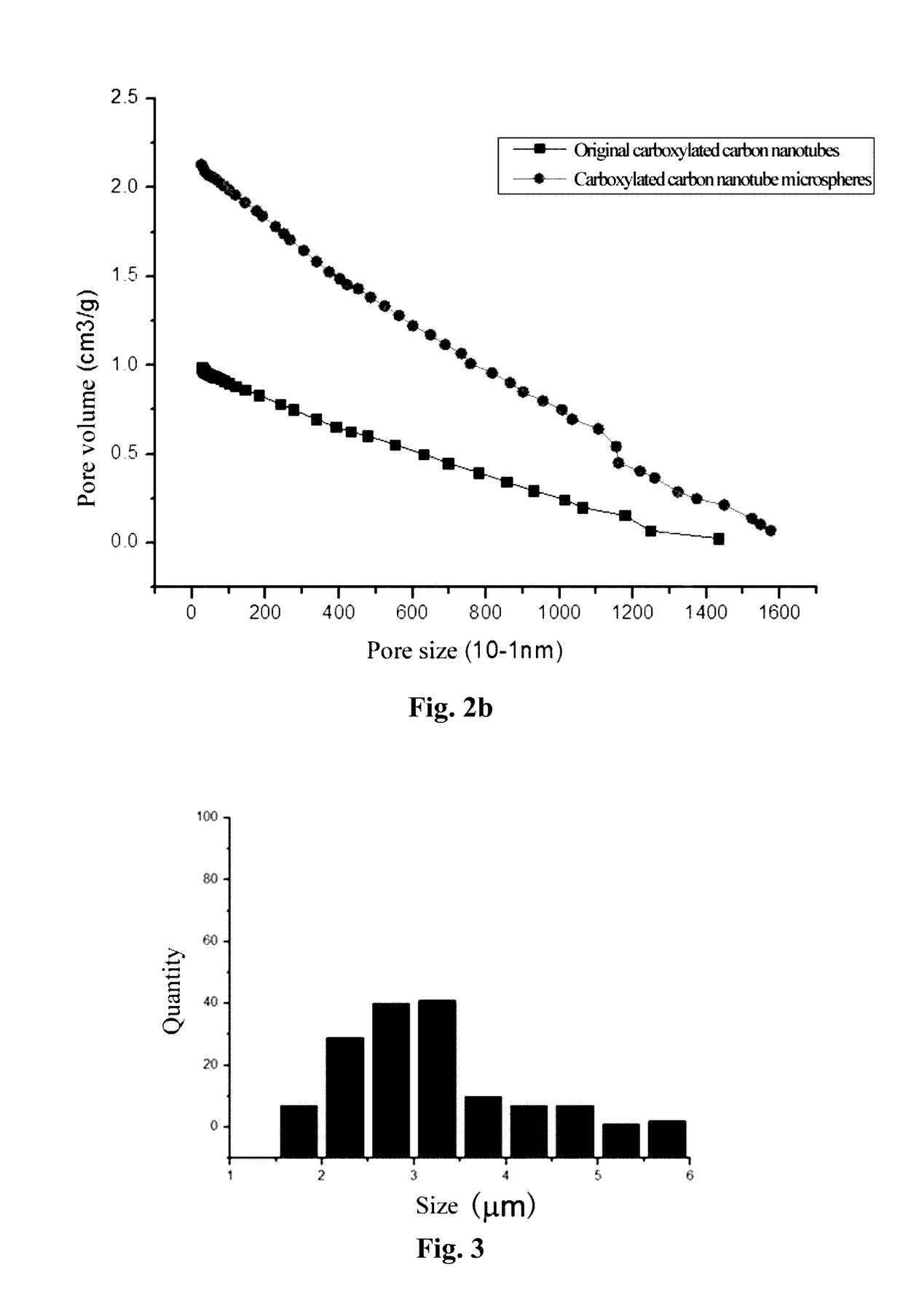 Porous carbon nanotube microsphere and preparation method and use thereof, lithium metal -skeleton carbon composite and preparation method thereof, negative electrode, and battery