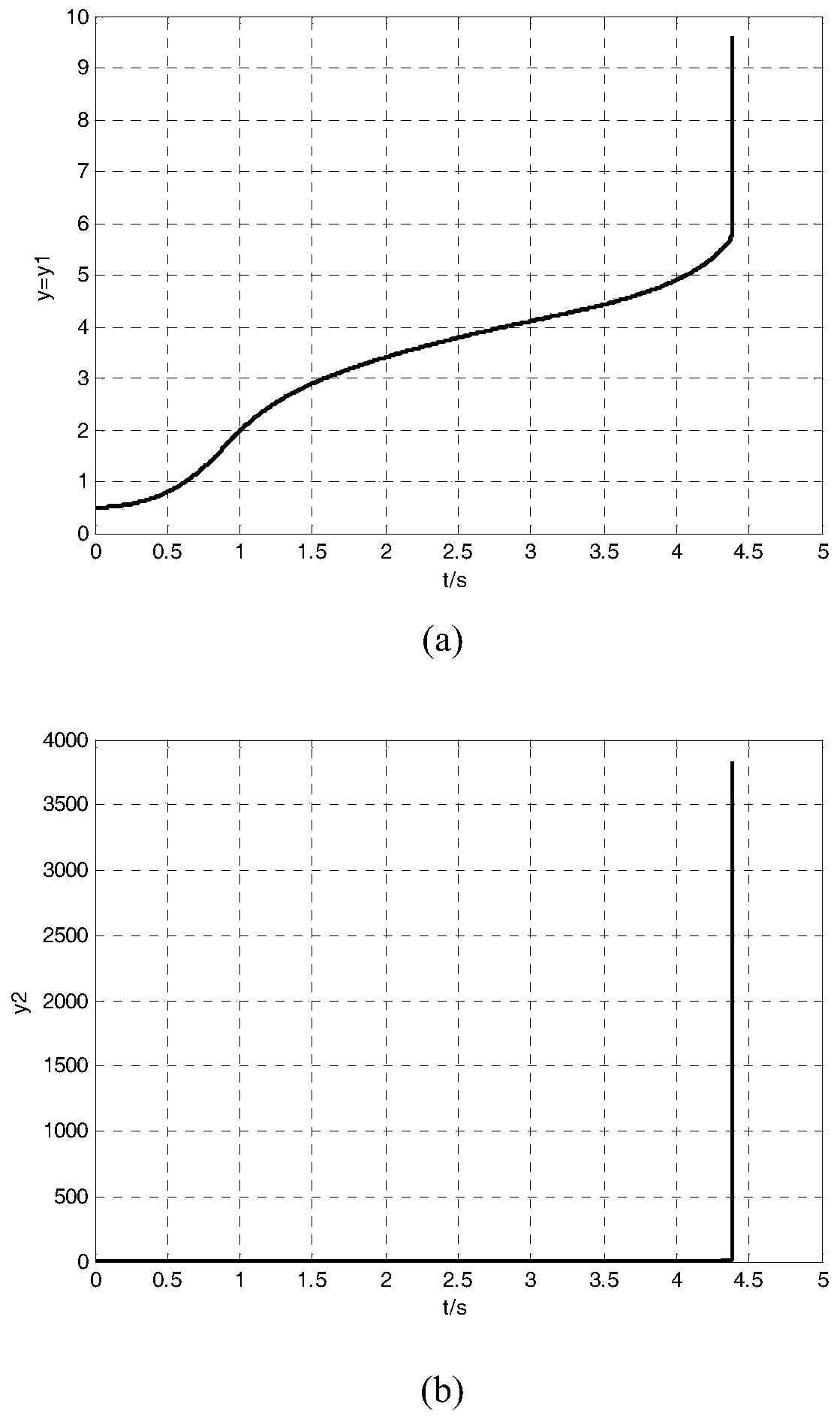 Novel method for self-coupling PID cooperative control theory